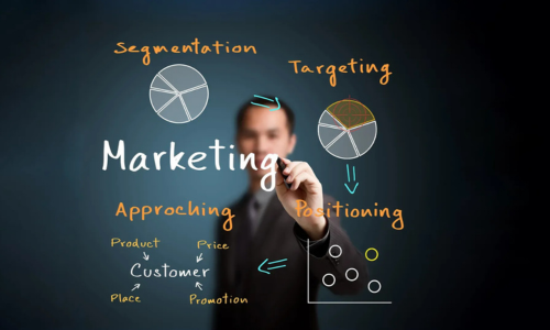 Digital Marketing Mastery